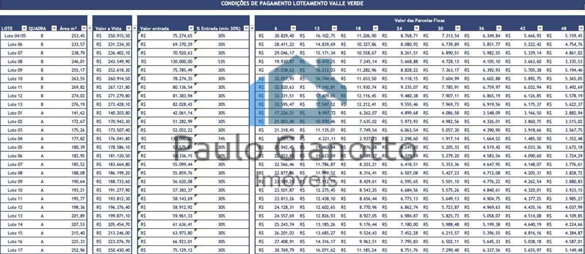 Terreno à venda, 172m² - Foto 7